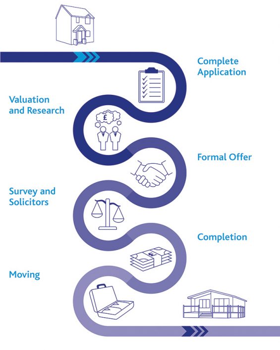 House Part Exchange Service Quickmove Properties